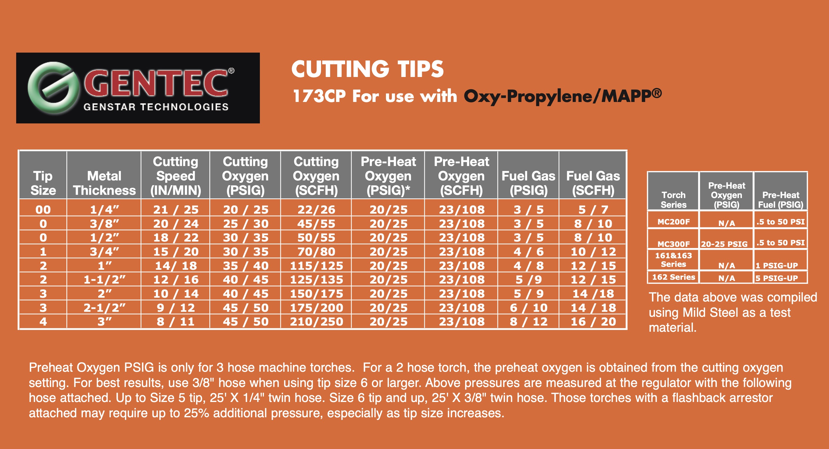 Cutting Tips